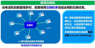 互聯(lián)網(wǎng)的架構(gòu)與服務(wù) 從基礎(chǔ)連接到信息流動(dòng)